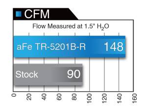 aFe Power - TR-5201B-R | Takeda Stage-2 Cold Air Intake System w/ Pro 5R Filter 2013-2016 Dart L4-2.0L - Image 7