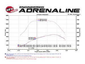 aFe Power - 49-03065-B | AFE Power ATLAS 4 IN Aluminized Steel DPF-Back Exhaust System w/Black Tip (2011-2014 F250, F350 Super Duty V8-6.7L td) - Image 8