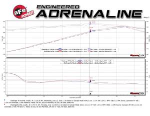 aFe Power - 49-32061 | AFE Power MACH Force-Xp 304 Stainless Steel Cat-Back Exhaust System (2015-2023 Challenger V8-5.7L) - Image 6