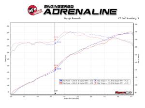 aFe Power - 49-32071 | AFE Power MACH Force-Xp 2-1/2 IN 304 Stainless Steel Cat-Back Exhaust System (2015-2023 Charger V6-3.6L) - Image 7