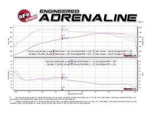 aFe Power - 49-33103-B | AFE Power Takeda 3 IN 304 Stainless Steel Cat-Back Exhaust System w/ Black Tip (2016-2018 Focus RS L4-2.3L t) - Image 9