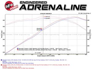 aFe Power - 49-34069-B | AFE Power MACH Force-Xp 3 IN 304 Stainless Steel Cat-Back Exhaust System w/Black Tip (2016-2024 Camaro SS V8-6.2L sc) - Image 9