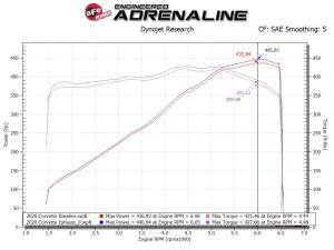 aFe Power - 49-34124-P | AFE Power MACH Force-Xp 304 Stainless Steel Cat-Back Exhaust w/ Muffler Polished (w/ NPP) (2020-2024 Corvette C8 V8-6.2L) - Image 4