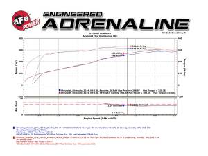 aFe Power - 49-34131-B | AFE Power Gemini XV 3 IN 304 Stainless Steel Cat-Back Exhaust System w/ Cut-Out Black (2009-2018 Silverado, Sierra 1500 V6-4.3/V8-4.8/5.3L) - Image 7