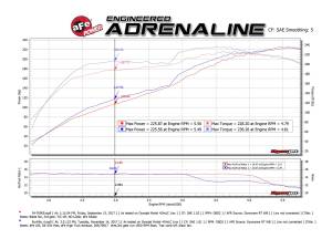 aFe Power - 49-36040-1B | AFE Power MACH Force-Xp 2-1/2 IN 304 Stainless Steel Cat-Back Exhaust System w/Black Tip (2010-2024 4Runner V6-4.0L) - Image 3