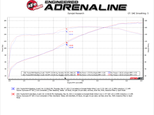 aFe Power - 49-36053-B | AFE Power Takeda 2-1/4 IN to 2-1/2 IN 304 Stainless Steel Cat-Back Exhaust w/ Black Tip (2019-2024 RAV4 L4-2.5L) - Image 3