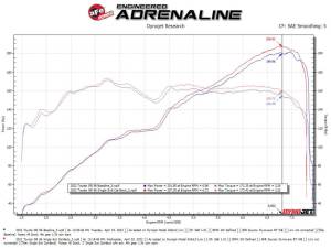 aFe Power - 49-36057-H | AFE Power Takeda 3 IN 304 Stainless Steel Cat-Back Exhaust System w/ Brushed Tip (2013-2024 GR86 H4-2.4/2.0L) - Image 3