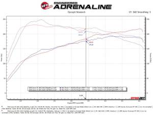 aFe Power - 49-36059-P | AFE Power Takeda 3 IN to 2-1/2 IN 304 Stainless Steel Cat-Back Exhaust System w/Polish Tip (2016-2017 IS200t L4-2.0L t) - Image 4