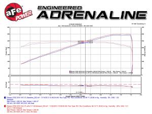 aFe Power - 49-36107 | AFE Power Takeda 2-1/2 IN 304 Stainless Steel Cat-Back Exhaust System (2009-2020 370Z V6-3.7L) - Image 6