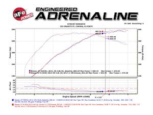 aFe Power - 49-36108-C | AFE Power Takeda 3 IN to 2-1/2 IN 304 Stainless Steel Cat-Back Exhaust System (2009-2024 GT-R R35 V6-3.8L tt) - Image 5