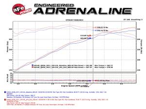 aFe Power - 49-36120 | AFE Power MACH Force-Xp 3 IN 304 Stainless Steel Cat-Back Hi-Tuck Exhaust System (2010-2019 Patrol Y62 V8-5.6L) - Image 5