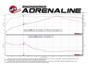 aFe Power - 49-36130NM-B | AFE Power Takeda 2-1/2 IN 304 Stainless Steel Axle-Back Exhaust System w/ Black Tips (2016-2024 Q50 V6-3.0L tt) - Image 5