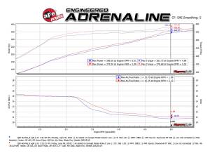 aFe Power - 49-36132NM-B | AFE Power Takeda 2-1/2 IN 304 Stainless Steel Cat-Back Exhaust System w/ Black Tips (2016-2024 Q50 V6-3.0L tt) - Image 5