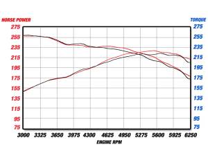 aFe Power - 49-36301 | AFE Power MACH Force-Xp 2-3/4 IN 304 Stainless Steel Cat-Back Exhaust System (2007-2010 335i E90/92/93 L6-3.0L t) - Image 7