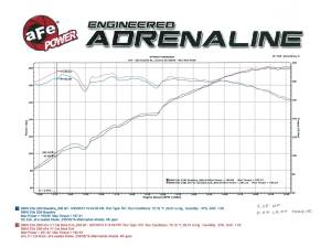 aFe Power - 49-36313 | AFE Power MACH Force-Xp 2-1/2 IN 304 Stainless Steel Cat-Back Exhaust System (2007-2013 328i E90/92/93 L6-3.0L t) - Image 6