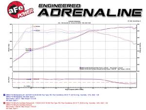 aFe Power - 49-36317-C | AFE Power MACH Force-Xp 3 IN 304 Stainless Steel Cat-Back Exhaust System w/ Carbon Tip (2012-2017 M5 F10 V8-4.4L tt) - Image 5