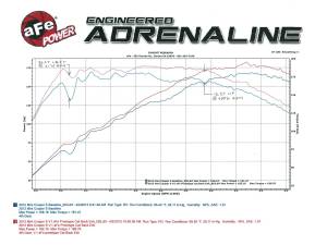 aFe Power - 49-36318 | AFE Power MACH Force-Xp 2-1/2 IN 304 Stainless Steel Cat-Back Exhaust System (2007-2015 Cooper S L4-1.6L t) - Image 6