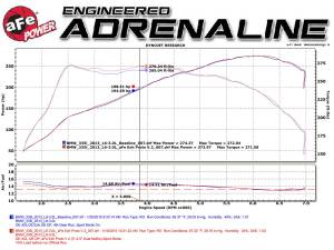 aFe Power - 49-36325-B | AFE Power MACH Force-Xp 2-1/2 IN 304 Stainless Steel Axle-Back Exhaust System w/Black Tip (2012-2015 335i F30 L6-3.0L t) - Image 7