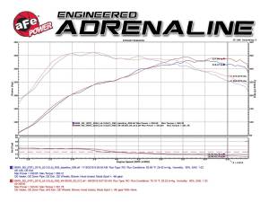 aFe Power - 49-36330-1B | AFE Power MACH Force-Xp Cat-Back Exhaust 3 to 2-1/2 IN 304 S/S w/ Black Tips (2016-2018 M2 F87 L6-3.0L t) - Image 5