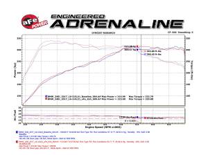 aFe Power - 49-36334-B | AFE Power MACH Force-Xp Stainless Steel Cat-Back Exhaust System w/Black Tips (2016-2020 340i F30 L6-3.0L t) - Image 8