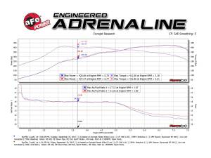 aFe Power - 49-36338-1C | AFE Power MACH Force-Xp 2-1/2 IN Stainless Steel Axle Back Exhaust w/ Carbon Fiber Tips (2015-2020 M3/M4 F80/82/83 L6-3.0L tt) - Image 4