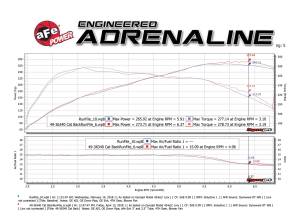 aFe Power - 49-36340-B | AFE Power MACH Force-Xp 304 Stainless Steel Cat-Back Exhaust System w/Black Tips (2012-2015 335i F30 L6-3.0L t) - Image 7