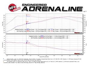 aFe Power - 49-36341-B | AFE Power MACH Force-XP 3-1/2 IN 304 Stainless Steel Cat-Back Exhaust System w/ Black Tip (2015-2018 X5 M F85 V8-4.4L tt) - Image 8