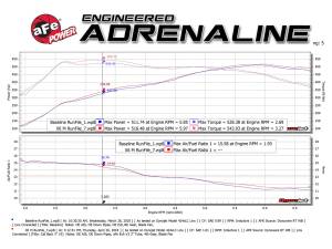 aFe Power - 49-36342-B | AFE Power MACH Force-XP 3-1/2 IN 304 Stainless Steel Cat-Back Exhaust w/ Black Tip  (2015-2018 X5 M F85 V8-4.4L tt) - Image 7