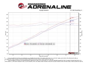 aFe Power - 49-36344-B | AFE Power MACH Force-XP 2-1/2 IN 304 Stainless Steel Cat-Back Exhaust System w/ Black Tips (2001-2006 M3 E46 L6-3.2L) - Image 6