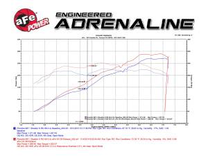 aFe Power - 49-36409 | AFE Power MACH Force-Xp 2 IN to 2-1/2 IN Stainless Steel Cat-Back Exhaust System (2005-2008 Boxster 987.1) - Image 6