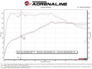 aFe Power - 49-36449 | AFE Power MACH Force-Xp 2-1/2 IN 304 Stainless Steel Cat-Back Exhaust System (2018-2023 Tiguan L4-2.0L t) - Image 4