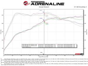 aFe Power - 49-36451-C | AFE Power Gemini XV 3 to 2-1/2 IN 304 Stainless Steel Cat-Back Exhaust w/ Cut-Out Carbon (2022-2024 GTI MKVIII L4-2.0L t) - Image 4