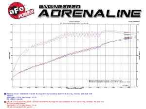 aFe Power - 49-36603 | AFE Power Takeda 2-1/2 IN 304 Stainless Steel Axle-Back Exhaust System (2012-2015 Civic L4-1.8L) - Image 6