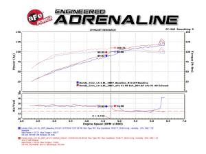 aFe Power - 49-36610 | AFE Power Takeda 2-1/2 IN 304 Stainless Steel Axle-Back Exhaust System (2006-2011 Civic L4-1.8L) - Image 6