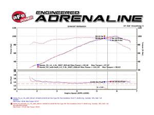 aFe Power - 49-36611 | AFE Power Takeda 2in 304 Stainless Steel Axle-Back Exhaust w/Polished Tip (2007-2008 Fit L4-1.5L) - Image 5