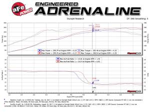 aFe Power - 49-36616-L | AFE Power Takeda 3 IN 304 Stainless Steel Cat-Back Exhaust System w/ Blue Flame Tip (2017-2021 Civic L4-2.0L t) - Image 5