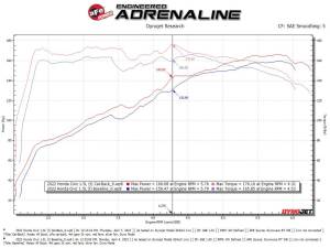 aFe Power - 49-36628-C | AFE Power Takeda 2-1/2 IN to 2-1/4 IN 304 Stainless Steel Cat-Back Exhaust System Carbon (2022-2024 Civic L4-1.5L t) - Image 3