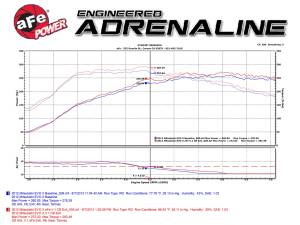 aFe Power - 49-36701 | AFE Power Takeda 3 IN to 2-1/2 IN 304 Stainless Steel Cat-Back Exhaust w/ Polished Tips (2008-2015 Lancer L4-2.0L t) - Image 6