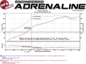 aFe Power - 49-36801-P | AFE Power Takeda 3 IN to 2-1/4 IN 304 Stainless Steel Cat-Back Exhaust w/ Polished Tip (2015-2020 WRX Sti H4-2.0/2.5L t) - Image 6