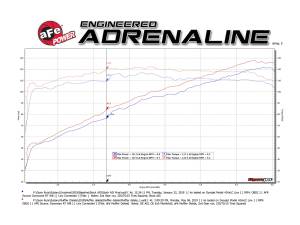 aFe Power - 49-36802 | AFE Power Takeda 2-1/2 IN 304 Stainless Steel Axle-Back Exhaust System (2018-2023 Crosstrek H4-2.0L) - Image 5