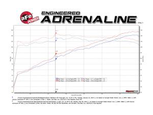 aFe Power - 49-36803 | AFE Power Takeda 2-1/2 IN 304 Stainless Steel Cat-Back Exhaust System (2018-2023 Crosstrek H4-2.0L) - Image 5