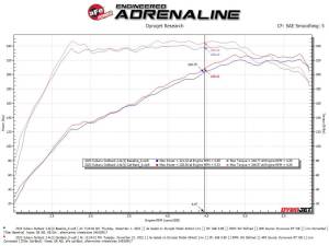 aFe Power - 49-36805 | AFE Power Takeda 2-1/2 IN to 2-1/4 IN 304 Stainless Steel Cat-Back Exhaust System (2020-2024 Outback H4-2.4L t) - Image 3