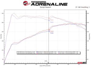 aFe Power - 49-36902 | AFE Power MACH Force-Xp 2 IN to 2-1/2 IN Stainless Steel Axle-Back Exhaust System (2017-2024 Giulia L4-2.0L t) - Image 4