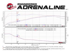 aFe Power - 49-37003-1B | AFE Power Takeda 3 IN to 2-1/2 IN 304 Stainless Steel Cat-Back Exhaust System w/ Black Tip (2018-2020 Elantra GT L4-1.6L t) - Image 4