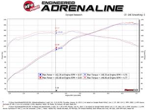 aFe Power - 49-37004-B | AFE Power Takeda 2-1/2 IN 304 Stainless Steel Axle-Back Exhaust System w/ Black Tip (2016-2024 MX-5 Miata ND L4-2.0L) - Image 2