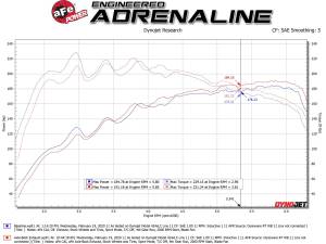 aFe Power - 49-37012-L | AFE Power Takeda 3 IN to 2-1/2 IN 304 Stainless Steel Axle-Back Exhaust w/ Blue Flame Tip (2019-2021 Veloster L4-1.6L t) - Image 4