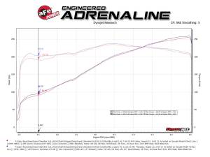 aFe Power - 49-38085-B | AFE Power Vulcan Series 3 IN 304 Stainless Steel Cat-Back Exhaust System Black (2011-2021 Grand Cherokee WK2 V8-5.7L) - Image 5