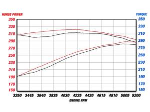 aFe Power - 49-42017 | AFE Power MACH Force-Xp 3 IN 409 Stainless Steel Cat-Back Exhaust System (2009-2014 Challenger) - Image 7