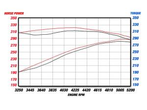 aFe Power - 49-42024 | AFE Power MACH Force-Xp 3 IN 409 Stainless Steel Cat-Back Exhaust System (2006-2010 Charger) - Image 6