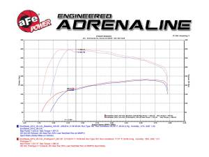 aFe Power - 49-42041-B | AFE Power Large Bore-HD 2-1/2 IN 409 Stainless Steel DPF-Back Exhaust System w/Black Tip (2014-2019 Ram 1500 Pickup V6-3.0L td) - Image 6